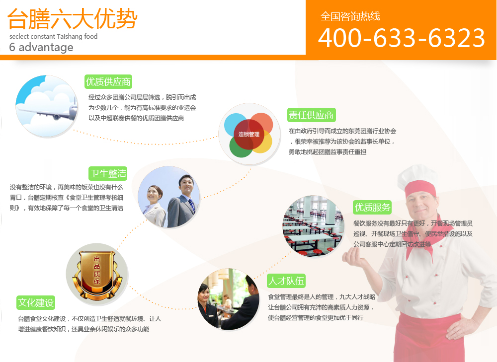 東莞臺膳食堂承包六大優(yōu)勢